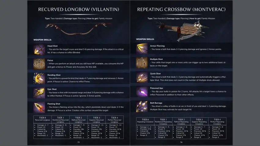 Crown Wars - Strategy Guide